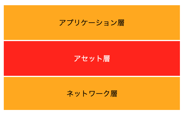 インプレアセット おしゃれ・格安 nishiedenim.jp